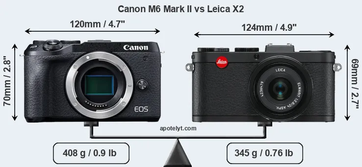 Size Canon M6 Mark II vs Leica X2