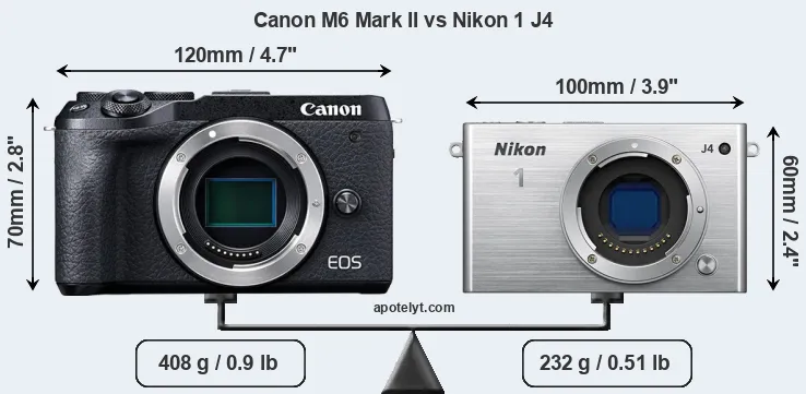 Size Canon M6 Mark II vs Nikon 1 J4