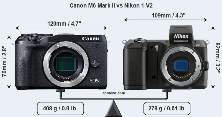 Size Canon M6 Mark II vs Nikon 1 V2