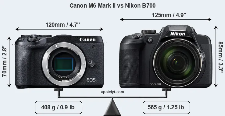 Size Canon M6 Mark II vs Nikon B700