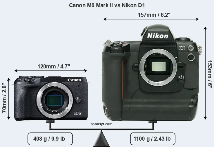 Size Canon M6 Mark II vs Nikon D1