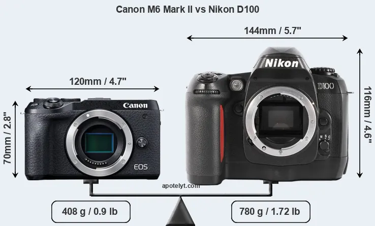 Size Canon M6 Mark II vs Nikon D100