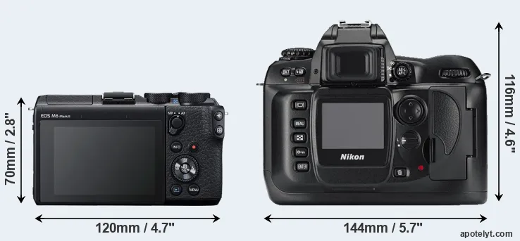Comparison M6 Mark II or D100 rear