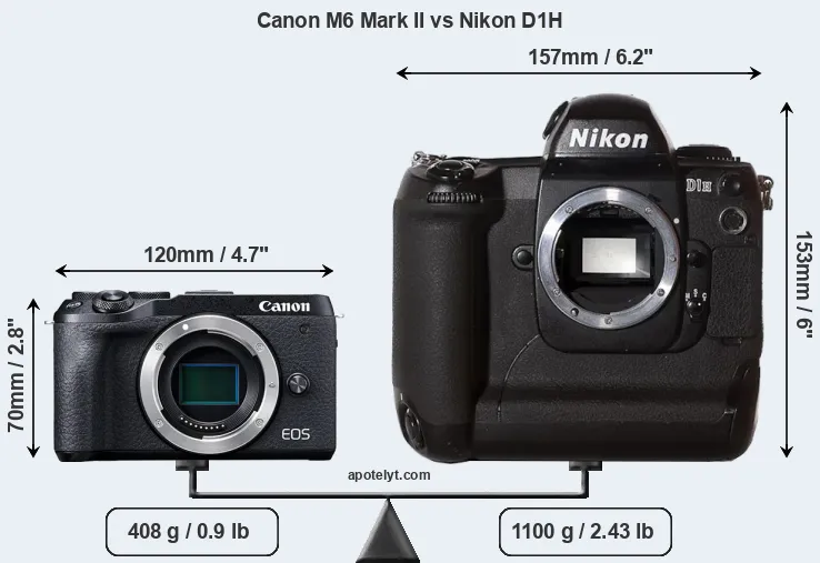 Size Canon M6 Mark II vs Nikon D1H