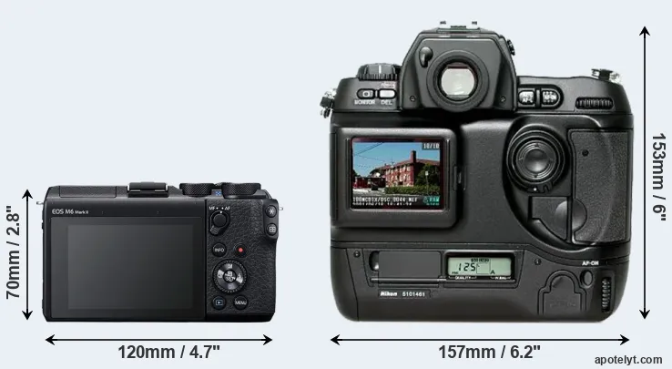 Comparison M6 Mark II or D1H rear