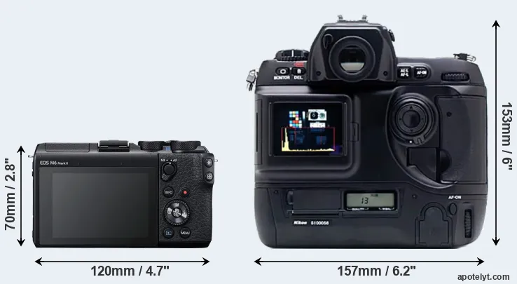 Comparison M6 Mark II or D1X rear