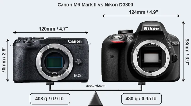 Size Canon M6 Mark II vs Nikon D3300