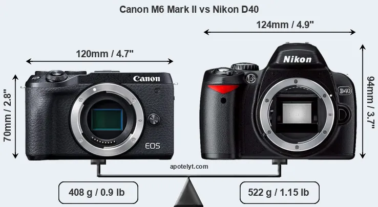 Size Canon M6 Mark II vs Nikon D40