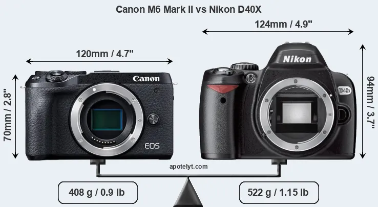 Size Canon M6 Mark II vs Nikon D40X