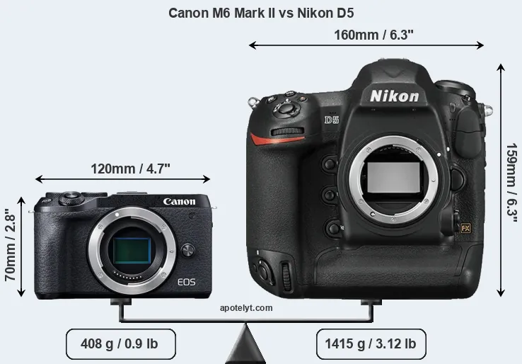 Size Canon M6 Mark II vs Nikon D5