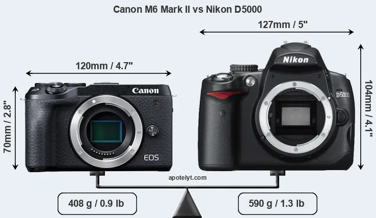 Size Canon M6 Mark II vs Nikon D5000