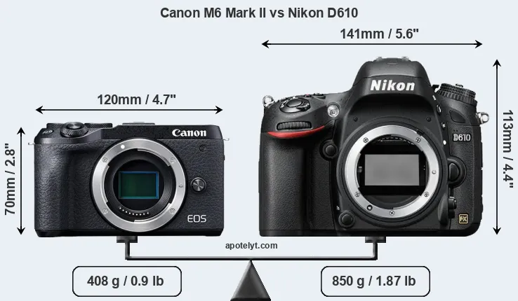 Size Canon M6 Mark II vs Nikon D610