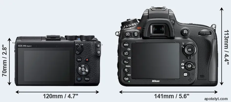 Comparison M6 Mark II or D610 rear