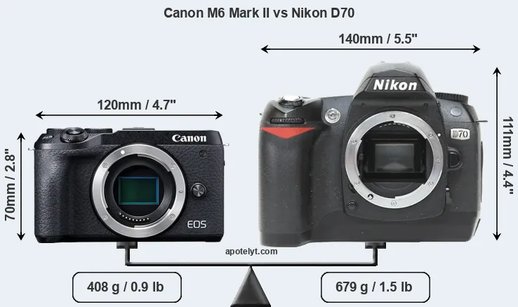 Size Canon M6 Mark II vs Nikon D70