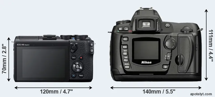 Comparison M6 Mark II or D70 rear
