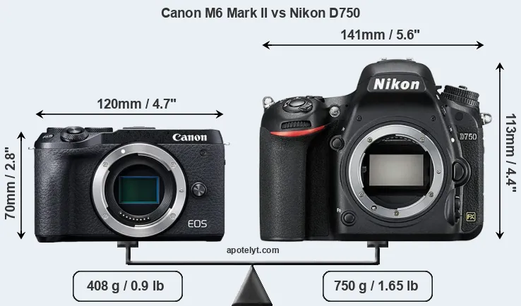 Size Canon M6 Mark II vs Nikon D750
