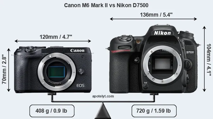 Size Canon M6 Mark II vs Nikon D7500