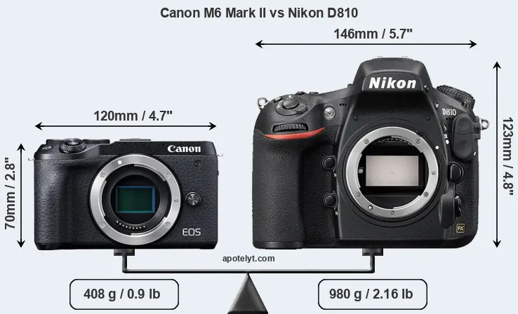 Size Canon M6 Mark II vs Nikon D810