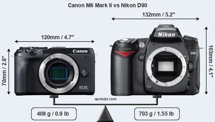 Size Canon M6 Mark II vs Nikon D90