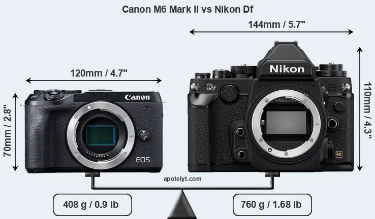 Size Canon M6 Mark II vs Nikon Df