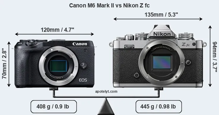 Size Canon M6 Mark II vs Nikon Z fc