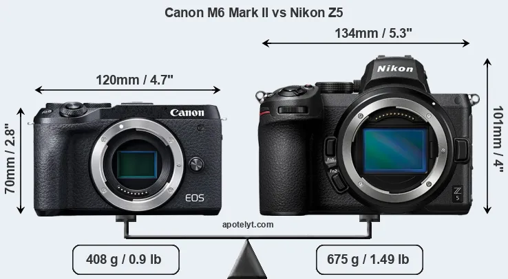 Size Canon M6 Mark II vs Nikon Z5