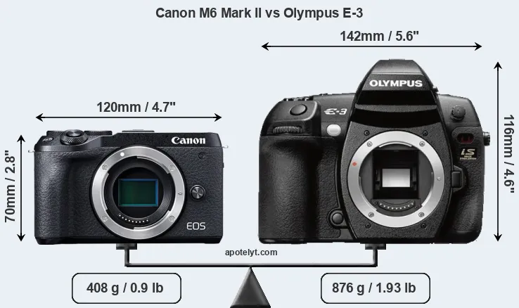 Size Canon M6 Mark II vs Olympus E-3