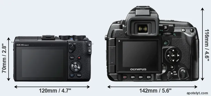 Comparison M6 Mark II or E-3 rear