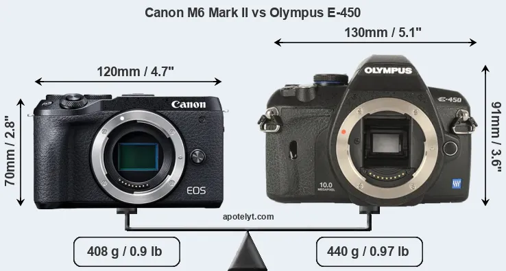 Size Canon M6 Mark II vs Olympus E-450