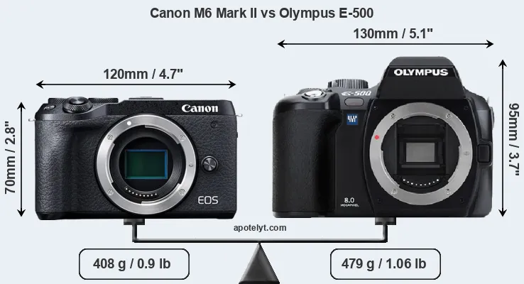 Size Canon M6 Mark II vs Olympus E-500