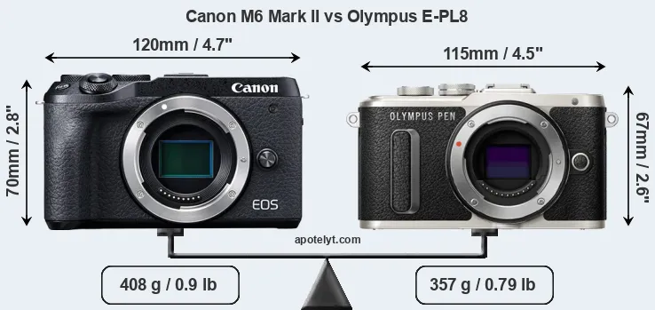 Size Canon M6 Mark II vs Olympus E-PL8
