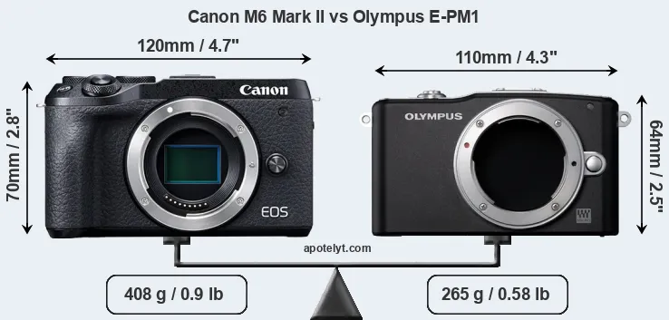 Size Canon M6 Mark II vs Olympus E-PM1