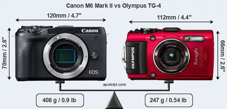 Size Canon M6 Mark II vs Olympus TG-4