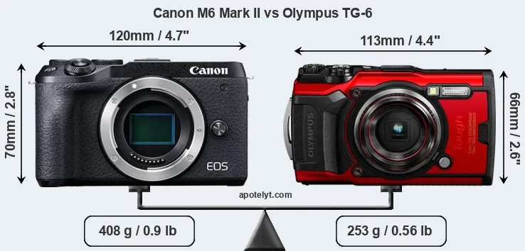 Size Canon M6 Mark II vs Olympus TG-6