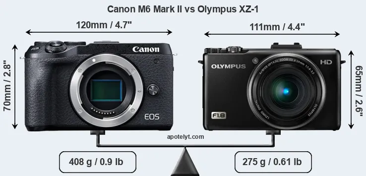 Size Canon M6 Mark II vs Olympus XZ-1
