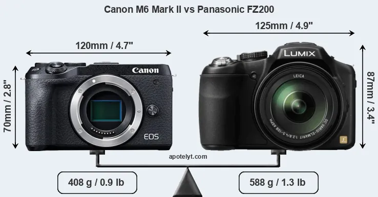 Size Canon M6 Mark II vs Panasonic FZ200