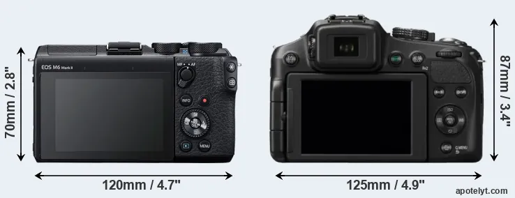 Comparison M6 Mark II or FZ200 rear