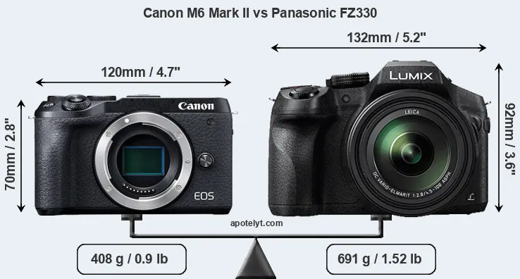 Size Canon M6 Mark II vs Panasonic FZ330
