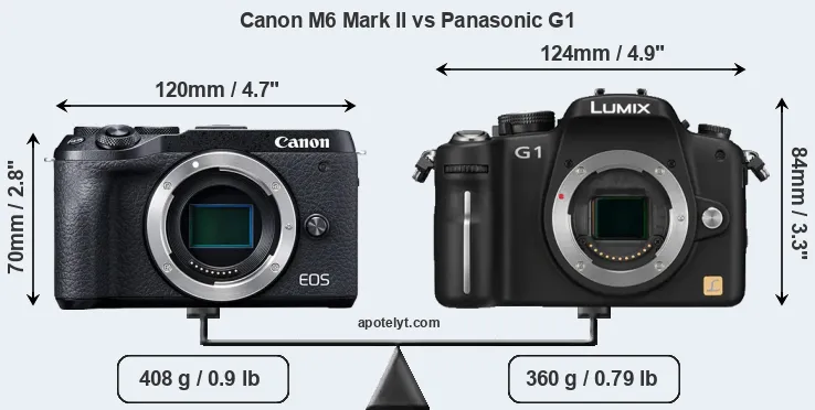 Size Canon M6 Mark II vs Panasonic G1