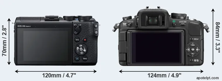 Comparison M6 Mark II or G1 rear