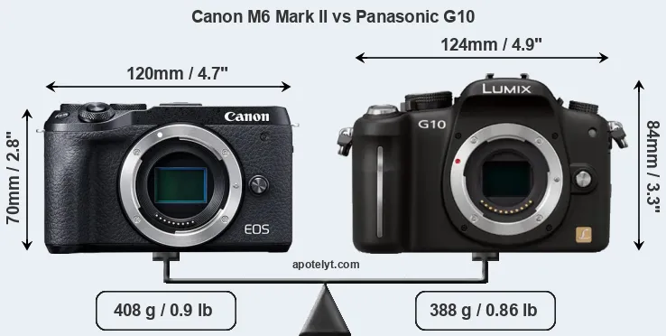 Size Canon M6 Mark II vs Panasonic G10