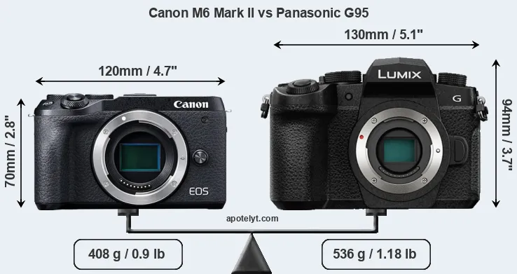 Size Canon M6 Mark II vs Panasonic G95