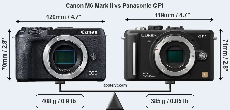 Size Canon M6 Mark II vs Panasonic GF1
