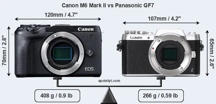 Size Canon M6 Mark II vs Panasonic GF7