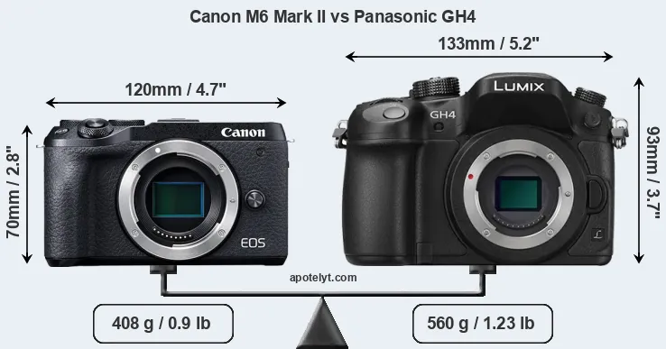 Size Canon M6 Mark II vs Panasonic GH4