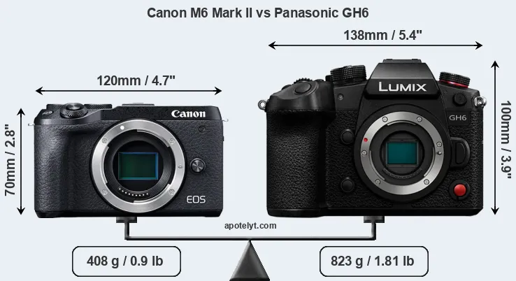 Size Canon M6 Mark II vs Panasonic GH6