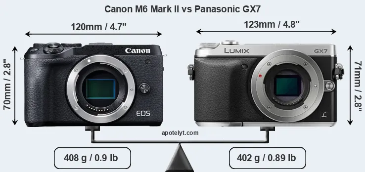 Size Canon M6 Mark II vs Panasonic GX7