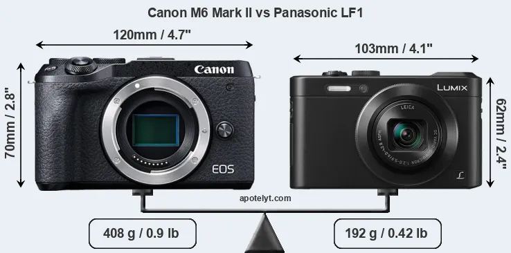 Size Canon M6 Mark II vs Panasonic LF1