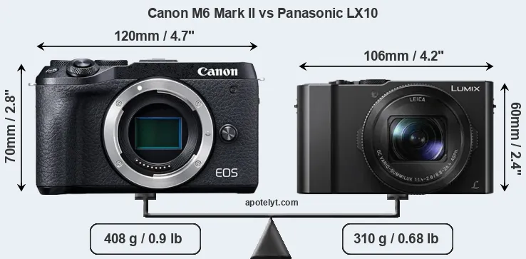 Size Canon M6 Mark II vs Panasonic LX10