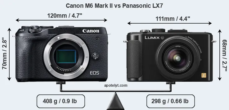 Size Canon M6 Mark II vs Panasonic LX7